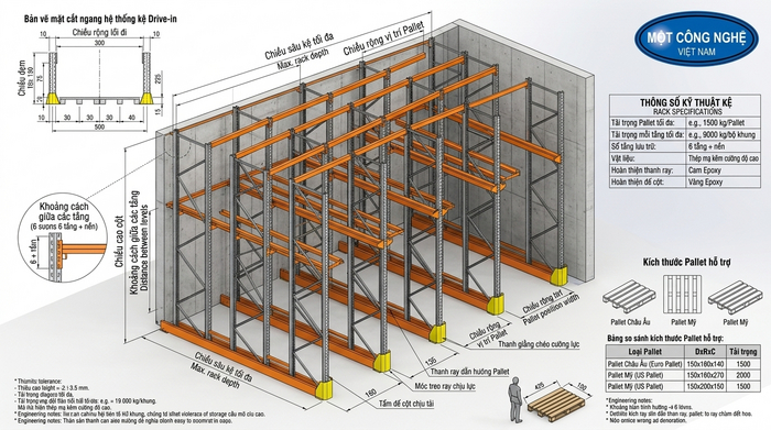 Bản vẽ thiết kế kệ drive in Đồng Nai theo kích thước pallet