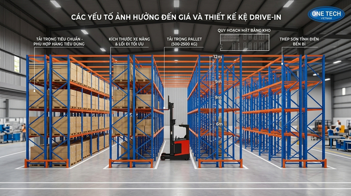 Báo giá kệ drive in Đồng Nai theo layout kho và tải trọng pallet