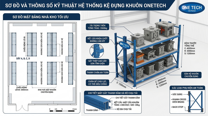 Bản vẽ 2D và 3D mô phỏng hệ thống kệ khuôn cho kho xưởng