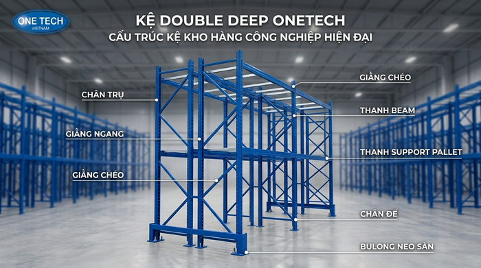 Cấu tạo Kệ Double Deep Đồng Nai Cấu tạo hệ thống Kệ Double Deep Đồng Nai gồm chân trụ beam giằng và phụ kiện