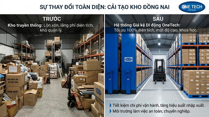 Hiệu quả tối ưu diện tích của kệ kho di động So sánh kho trước và sau khi lắp kệ kho di động Đồng Nai