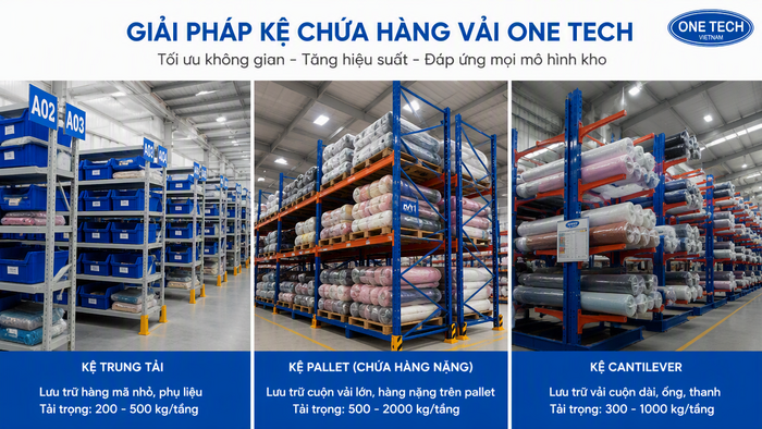 So sánh các loại kệ để vải Đồng Nai So sánh các loại kệ để vải Đồng Nai cho từng mô hình kho may mặc