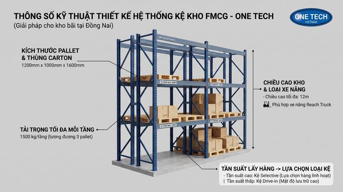 Các thông số cần xác định khi thiết kế kệ kho FMCG Đồng Nai